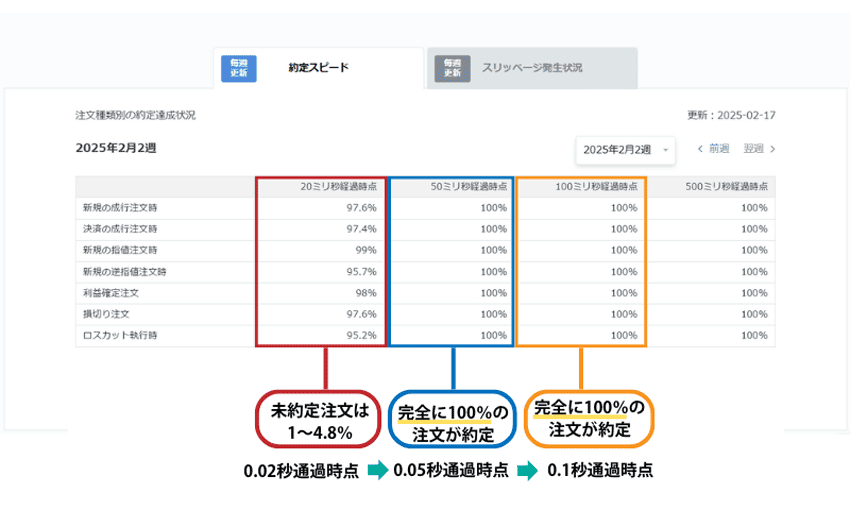 スキャルピングOK or 禁止の業者は？21社徹底比較！公認おすすめ