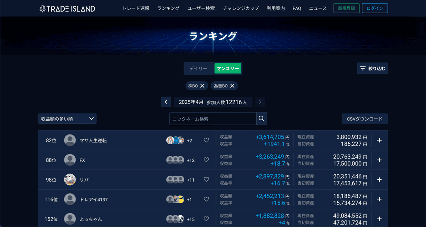 トレードアイランド 2025年4月22日時点のバイナリーオプション 収益額ランキング