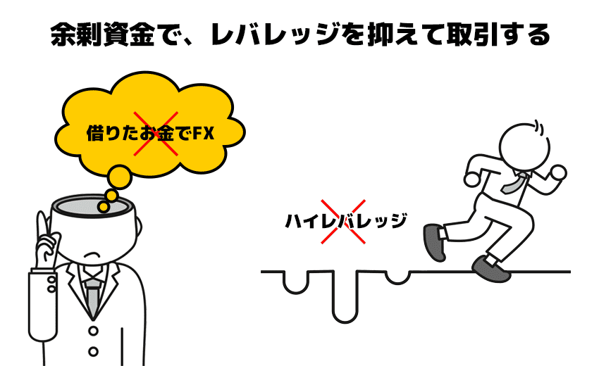 余剰資金で、レバレッジを抑えて取引する
