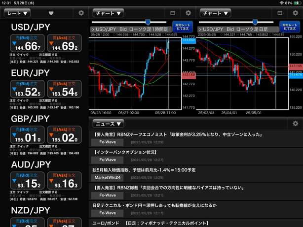 FXブロードネットのiPadアプリ版メイン画面