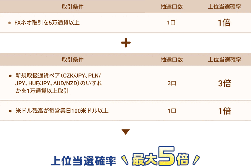 GMOクリック証券「FXネオ」のスプレッド、スワップポイントなど
