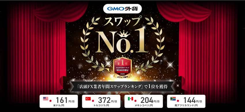 GMO外貨 スワップNo.1|店頭FX業者年間スワップランキングで1位を獲得