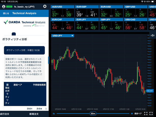 ボラティリティ分析は予想される価格の変動範囲を見れる