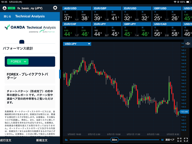 パフォーマンス統計ではチャートパターンの的中率を見れる