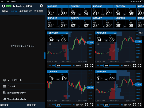 iPadアプリ版fxTradeのメイン画面