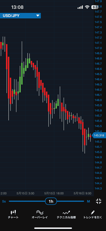 fxTradeの平均足