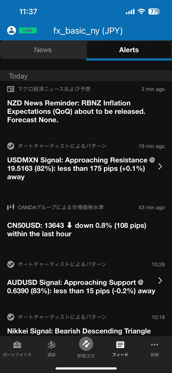 Alertsにはオートチャーティストのパターンや、注目のオーダーブック、ニュースを元にした予想のアラートが表示