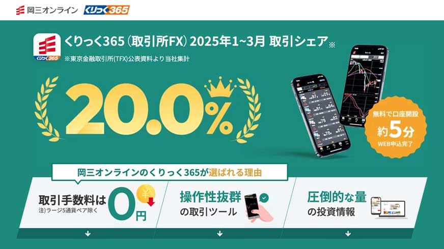 岡三オンライン くりっく365（取引所FX） 2025年1〜3月 取引シェア20.0%