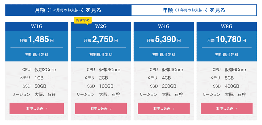 さくらのVPS for Windows Serverの料金プラン(月額)