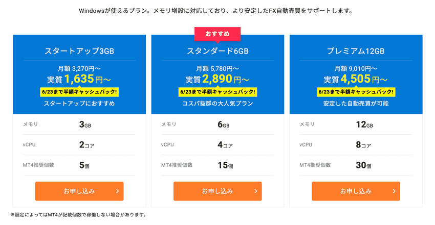 シン・クラウドデスクトップ for FX Windowsの料金プラン