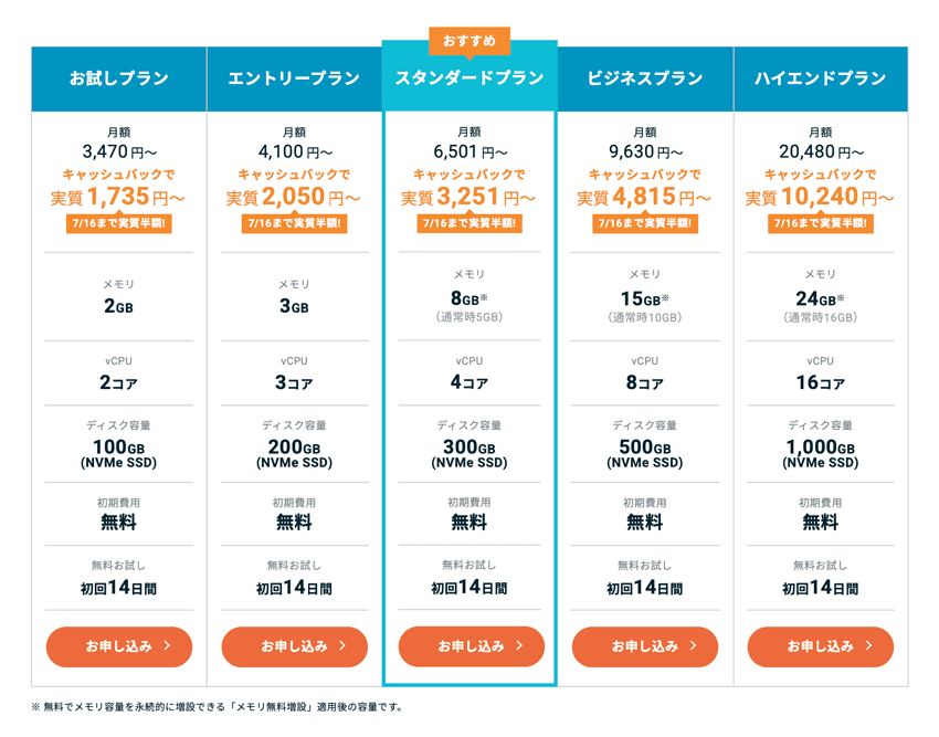 エックスサーバー クラウドPCの料金プラン