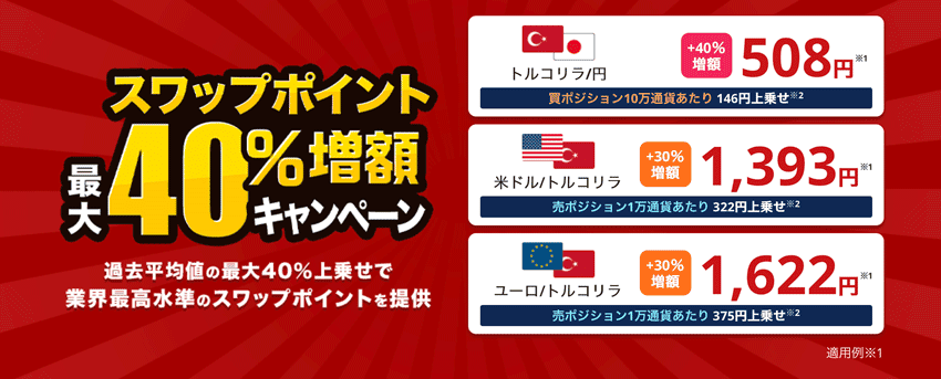 外為どっとコム|スワップポイント30%増額キャンペーン