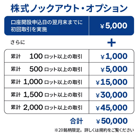 IG証券 株式ノックアウトオプションのキャンペーン取引条件