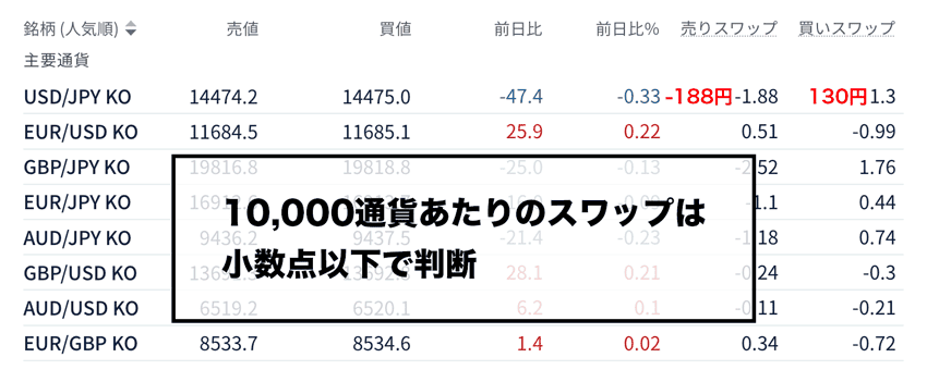 IG証券ノックアウトオプションのスワップポイント