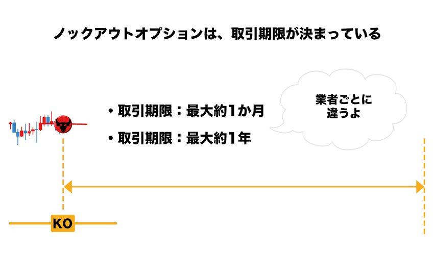 ノックアウトオプションは取引期限が決まっている