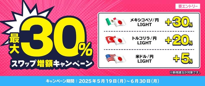 LIGHT FX 最大30%スワップ増額キャンペーン