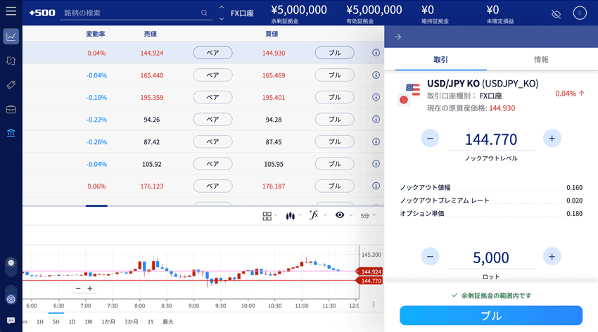 Plus500証券ノックアウトオプションのデモトレード画面