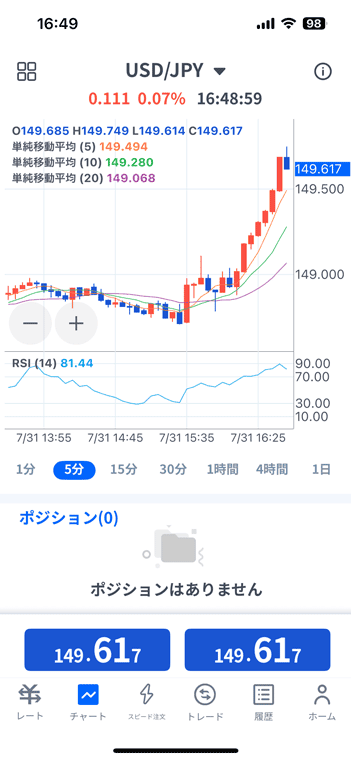 FXTF GXのチャート
