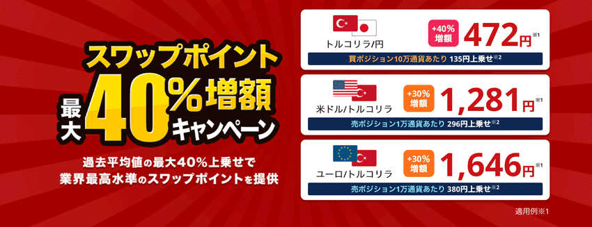 外為どっとコム｜スワップポイント40%増額キャンペーン