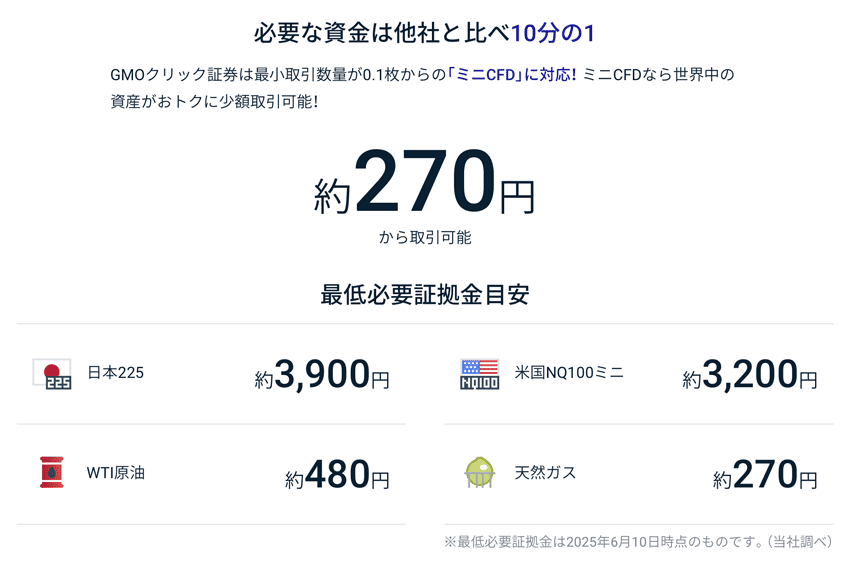 GMOクリック証券のCFDはミニCFD対応で、少額取引できる