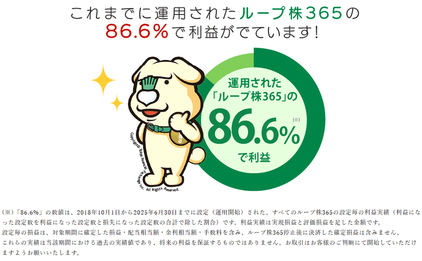 これまで運用されたループ株365の86.6%で利益がでています!