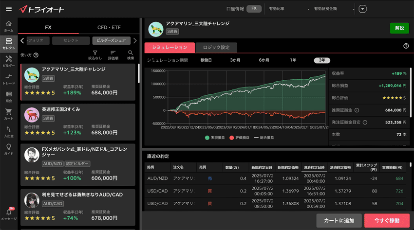 トライオートFXのビルダーズシェア