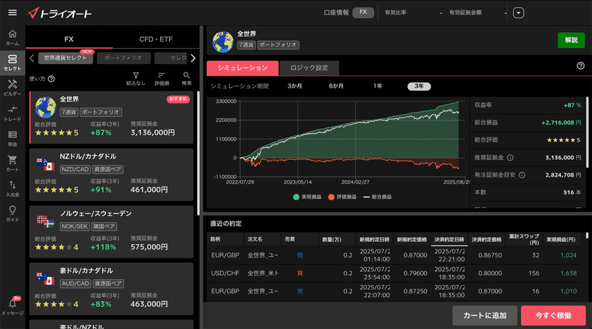 トライオートFXの世界通貨セレクト