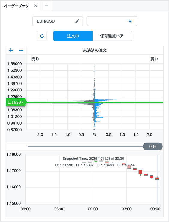 Chromeでは1時間足と時間帯ごとの推移も見れる