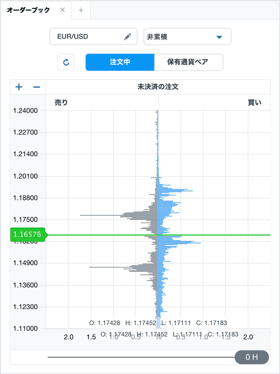「注文中」がオープンオーダーを示す