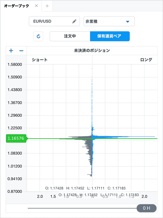 「保有通貨ペア」がオープンポジションを示す