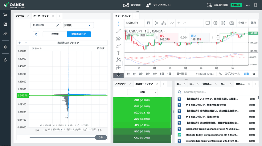 オーダーブック、TradingViewチャート、通貨ヒートマップなどを同時表示させた例