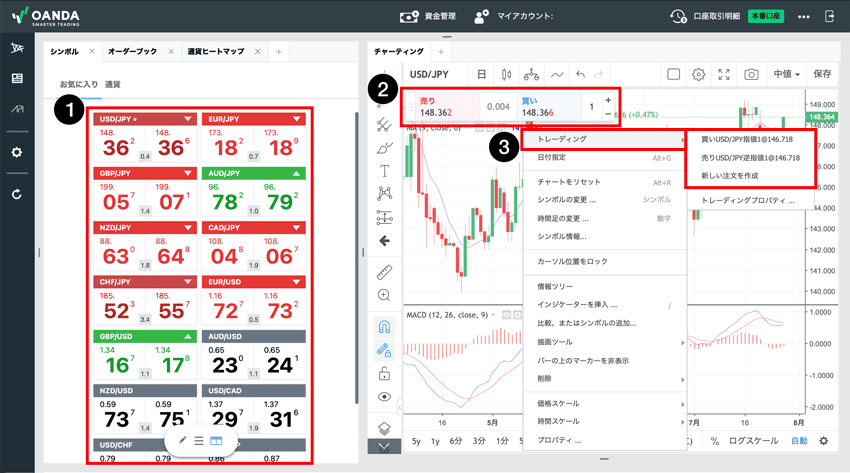fxTradeで注文をする3つの方法