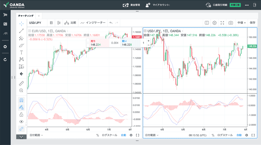 fxTradeのTradingViewを2分割表示