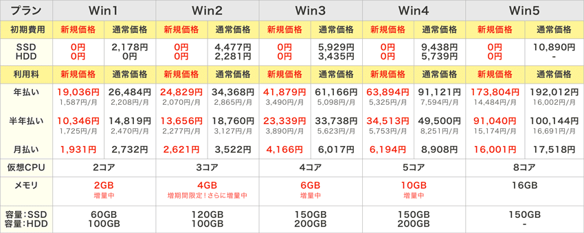 Windowsプラン(仮想デスクトッププラン)ご利用料金
