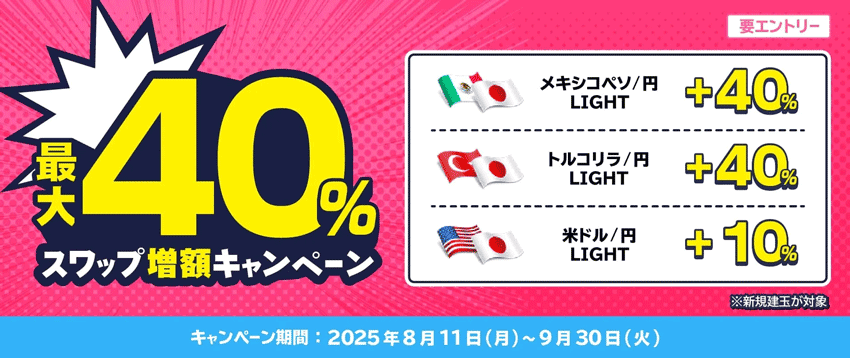 LIGHT FX｜最大40%スワップ増額キャンペーン