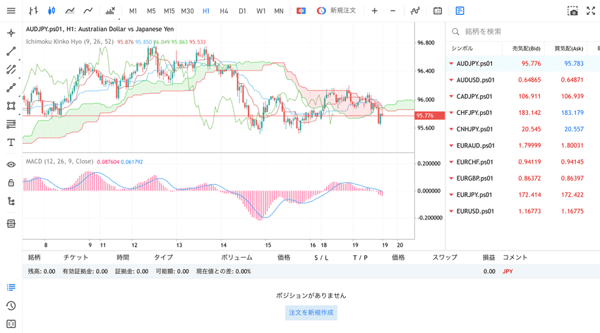 フィリップ証券のWeb版MT5 FX口座の取引画面
