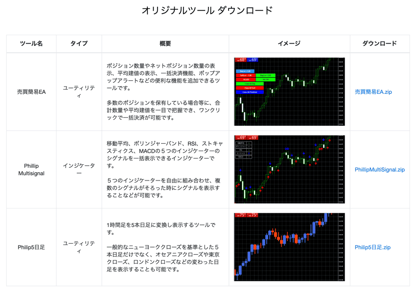 マイページからオリジナルツールのダウンロードが可能