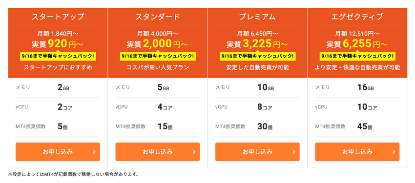 シン・クラウドデスクトップ for FX Ubuntuの料金プラン