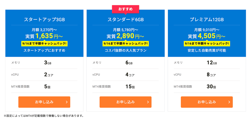 シン・クラウドデスクトップ for FX Windowsの料金プラン