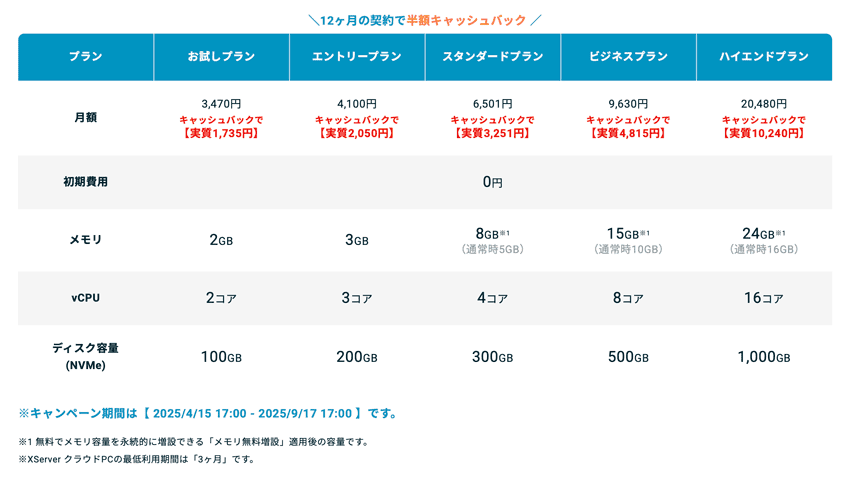 エックスサーバー クラウドPCの料金プラン