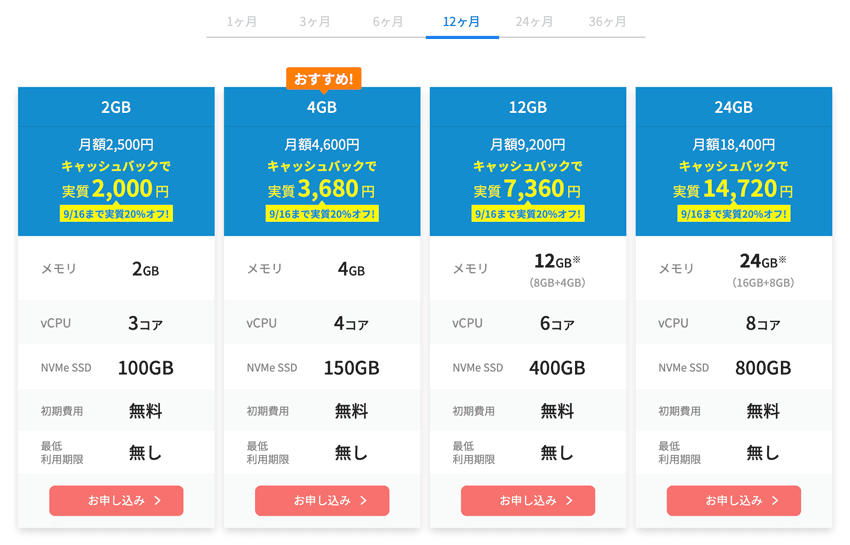XServer VPS for Windows Serverの料金プラン