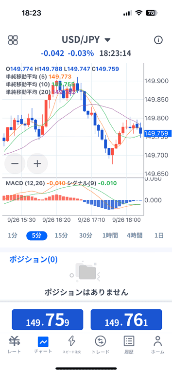 FXTF GXバーチャル版のチャート