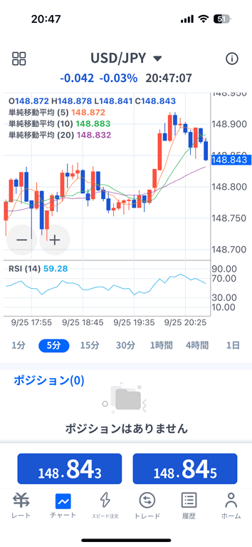 FXTF GXのチャートはすっきりとしていて見やすい