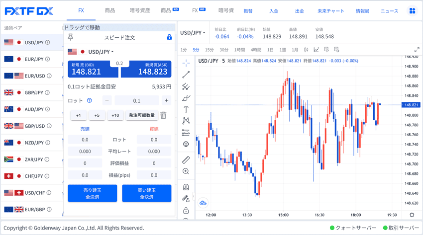 FX、CFD、ノックアウトオプションを取引できるWebブラウザ版FXTF GX