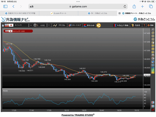 iPadで表示した外為どっとコムの高機能チャート