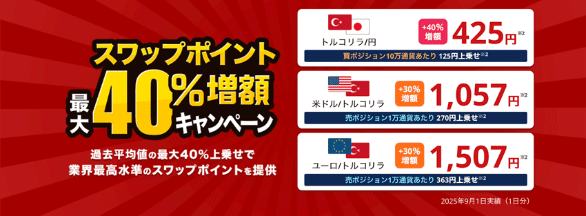 外為どっとコム|スワップポイント40%増額キャンペーン