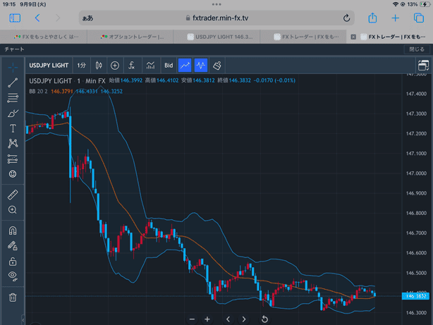 高機能取引ツールのFXトレーダーはTradingViewに対応