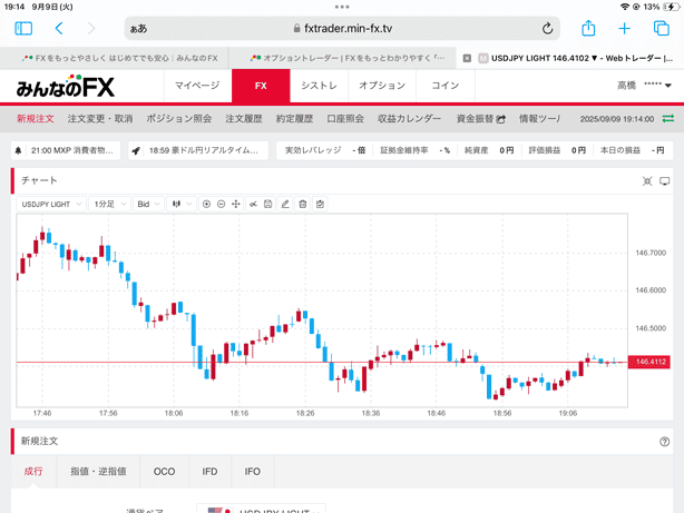 みんなのFXのチャートを使って分析可能!