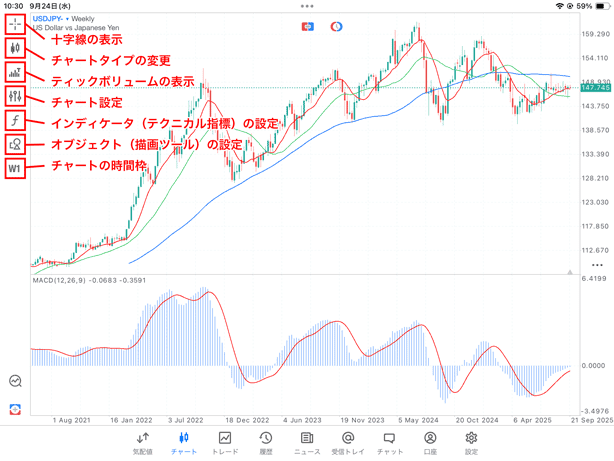 チャートメニューの説明
