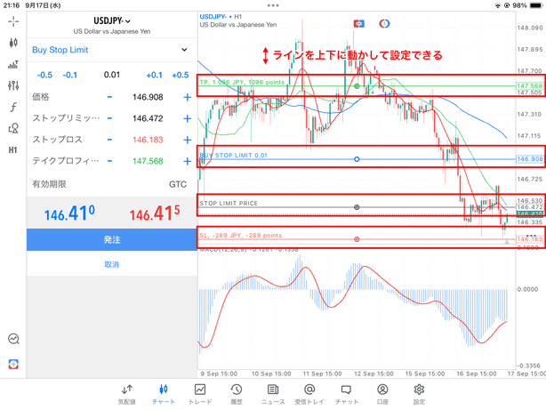 チャート上のラインを動かして注文価格を決められる